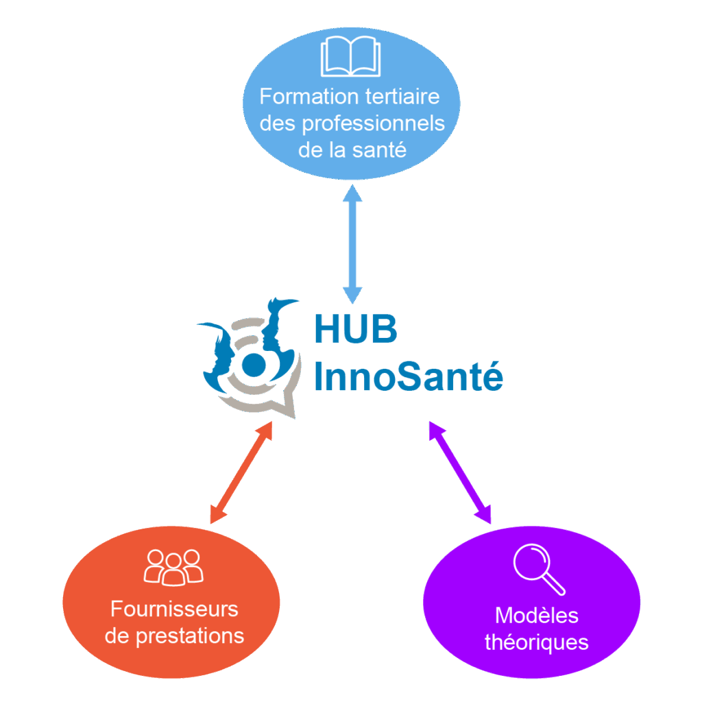 Schema_inno_sante Heds FR — Rapport d'activité 2025